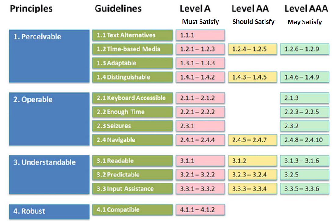 A Comprehensive Guide to Digital Accessibility for Local Government